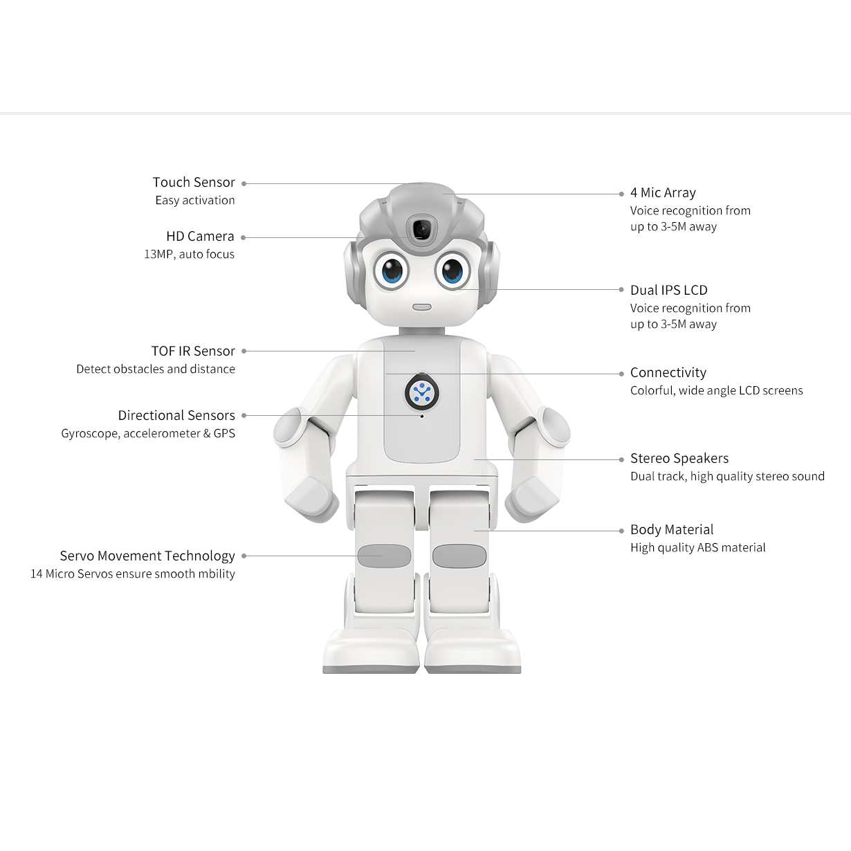 Alpha Mini High-Quality AI STE - огляд і ціна Kids Toys Manufacturers